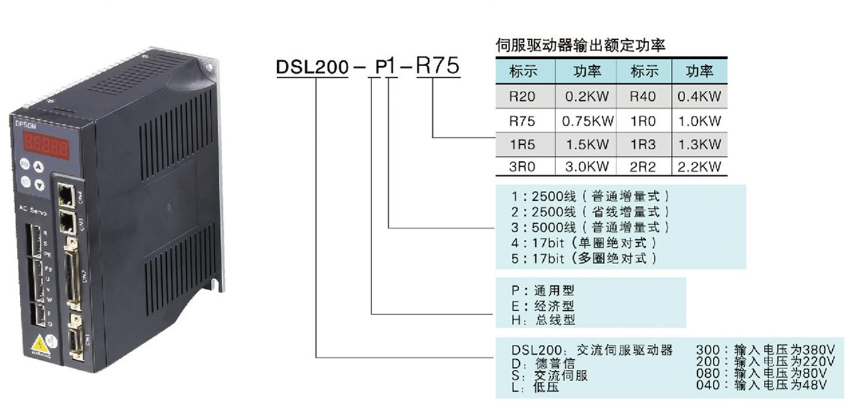 DSL200系列型号命名规则